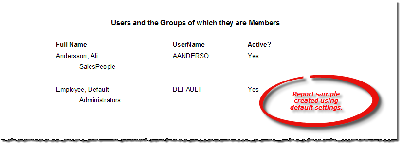 Uses and Groups of which they are Members report